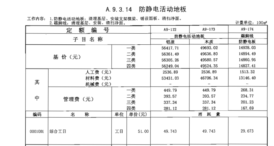 郑州硫酸钙抗静电地板防水漆套什么定额？